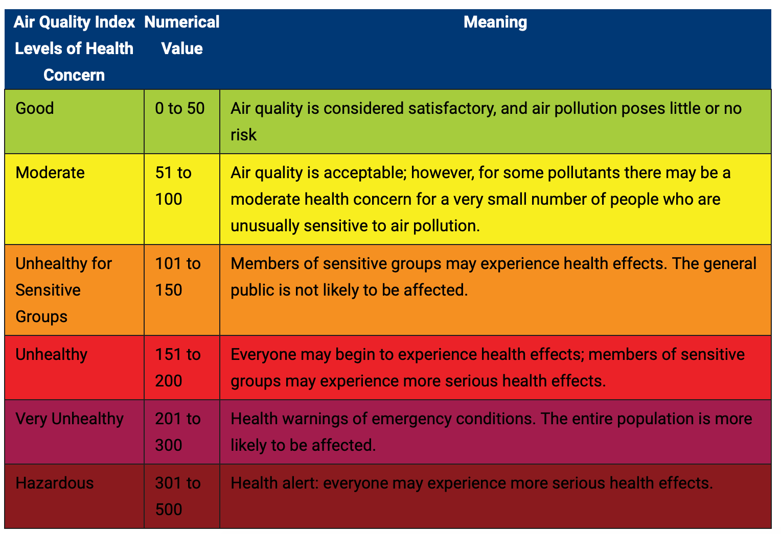 Quality index. Качество воздуха AQI. AQI индекс качества воздуха. Шкала качества воздуха AQI. Air quality Index (AQI).