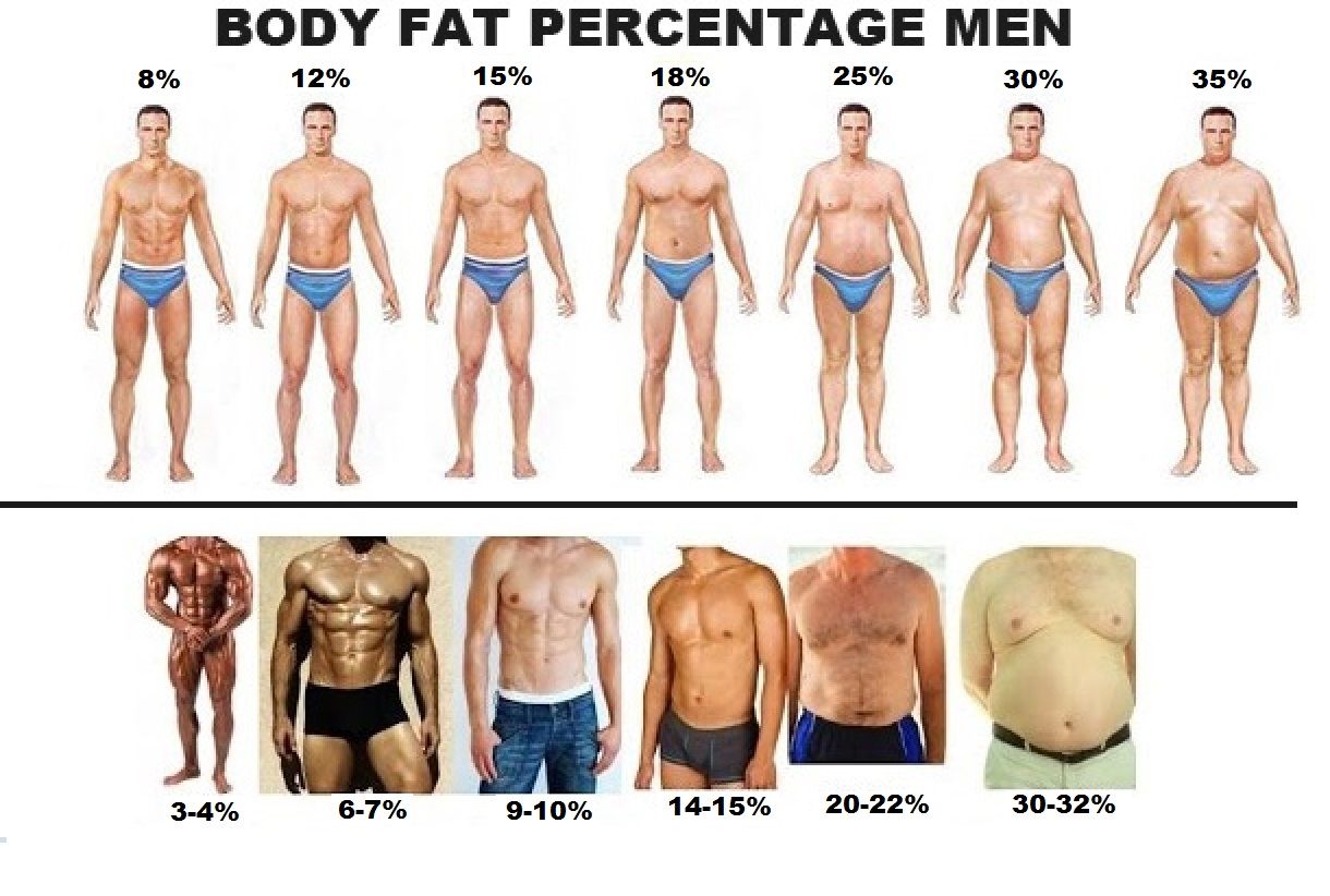 bmi-classification-chart-measurement-woman-set-female-body-mass-index